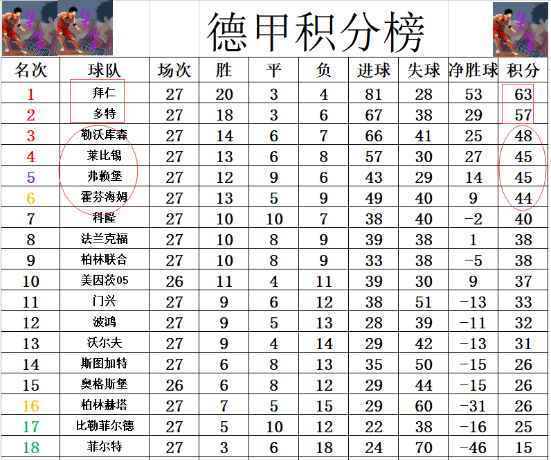 莱比锡红牛突围成功，积分榜上升的简单介绍