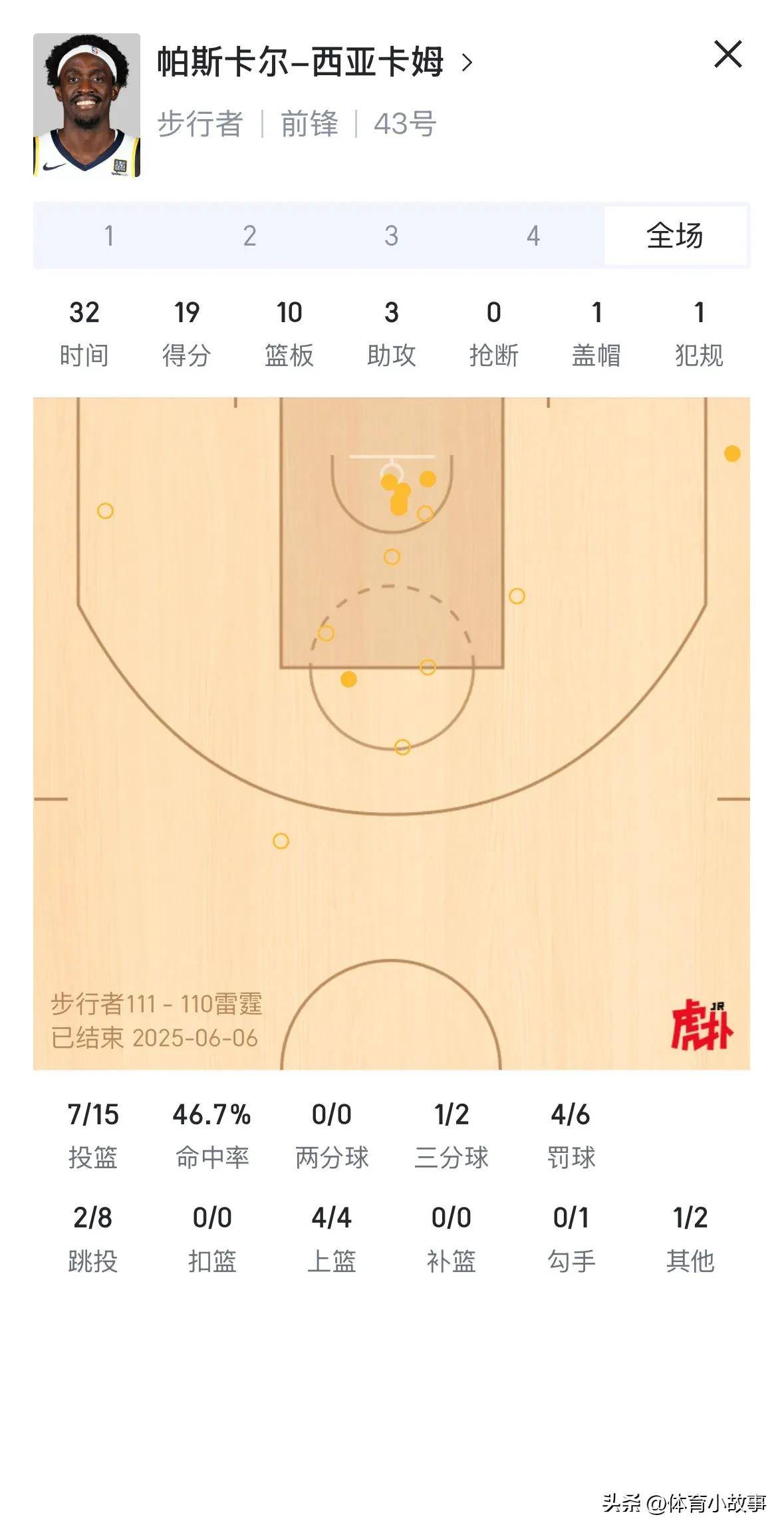 猛龙大胜步行者，西亚卡姆独得全队最高分的简单介绍