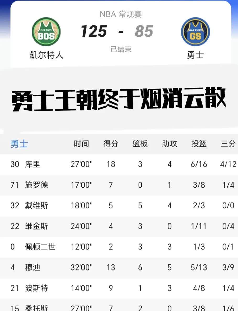 勇士主场击败人，东部决赛晋级资格的简单介绍