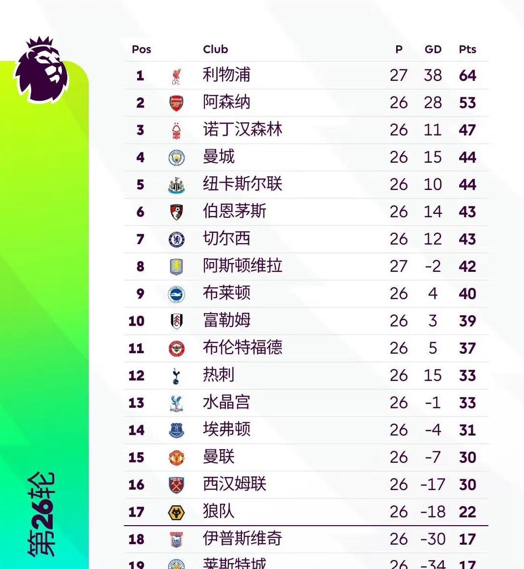 利物浦抢尽风头，逆风翻盘勇夺冠军晋级