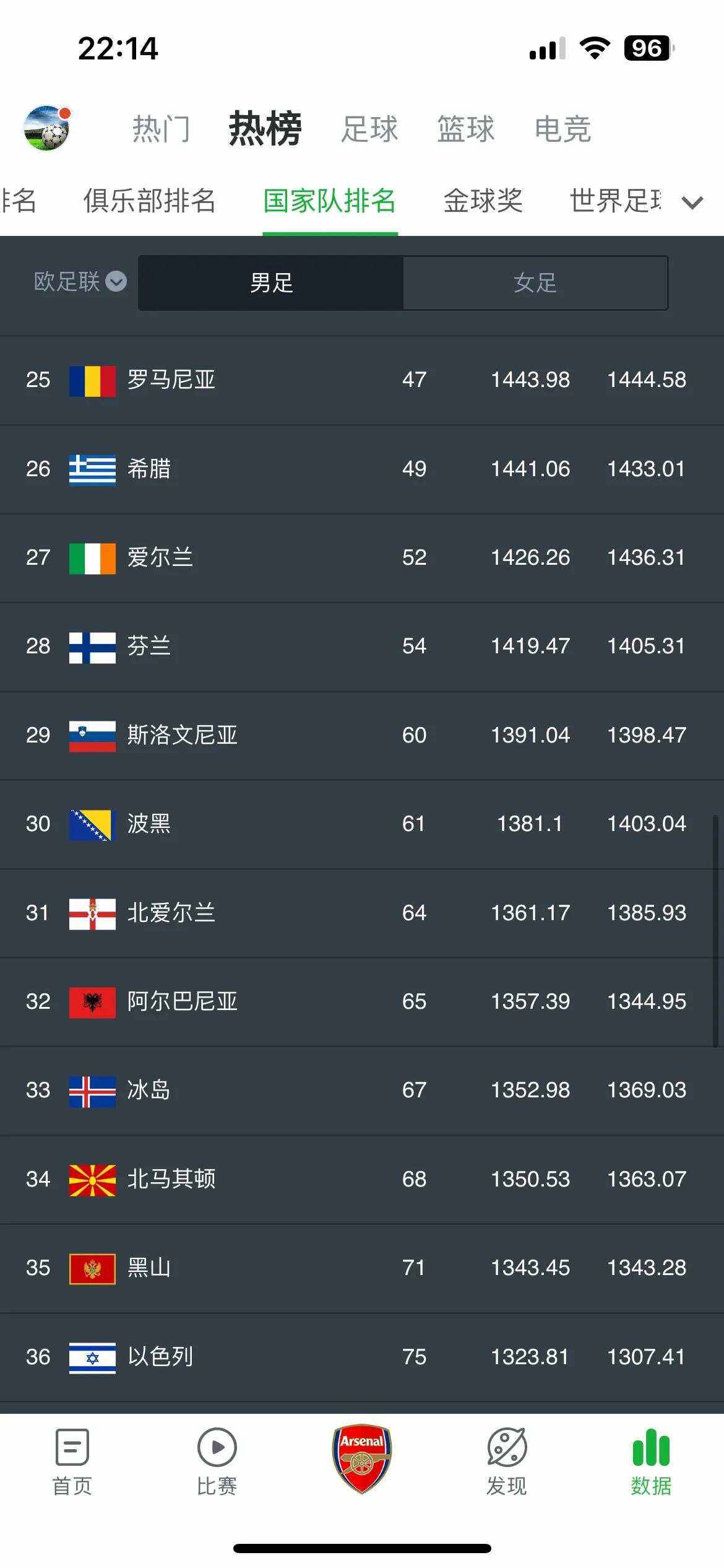 法罗群岛队不敌波黑，晋级前途堪忧