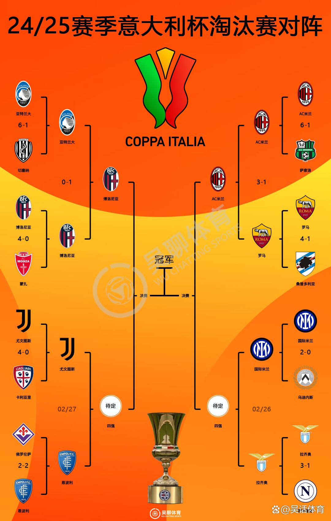意大利晋级欧洲杯，波兰与瑞士出局