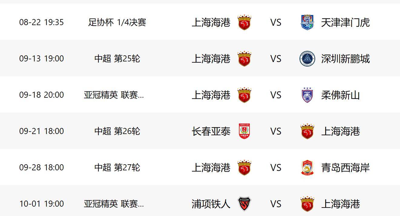 亚冠之后，上海上港全力冲击中超榜首