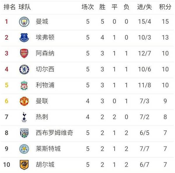 马赛客场告胜，强势登顶积分榜的简单介绍