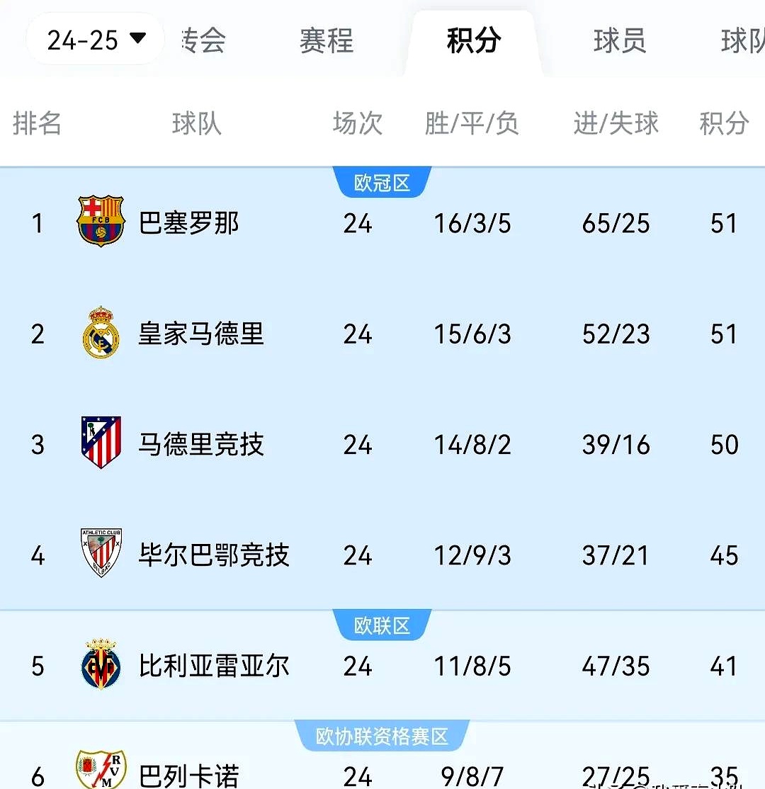 马赛客场告胜，强势登顶积分榜的简单介绍