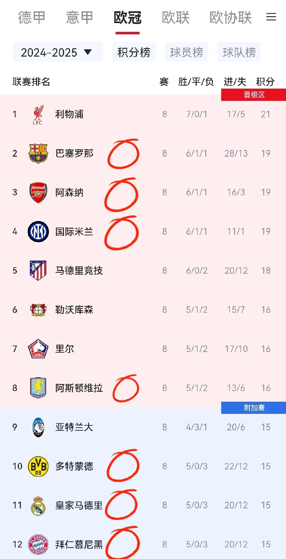 关于里昂主场失利，积分榜位置不变的信息