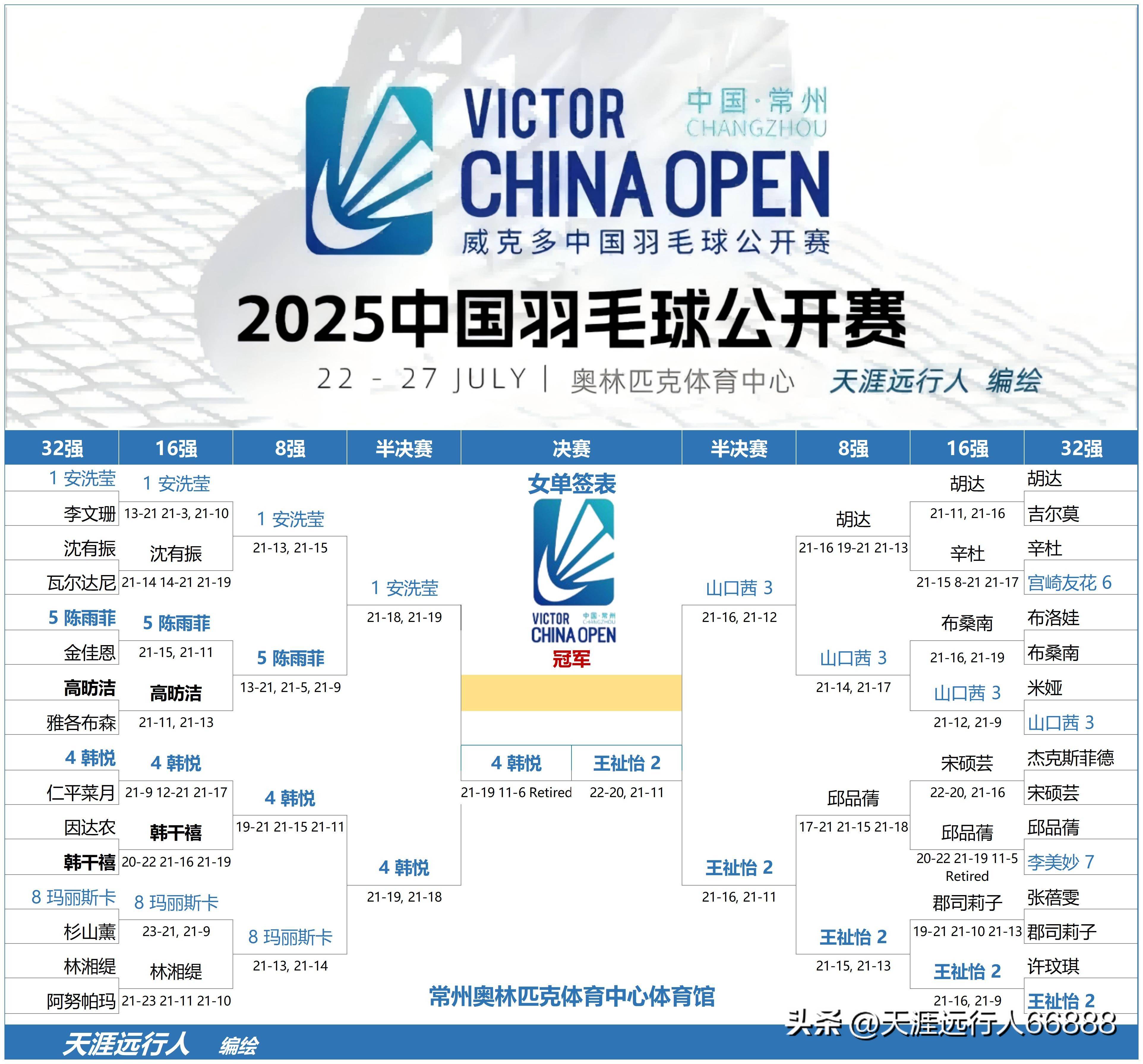 强队包揽比赛冠亚军，实力碾压对手