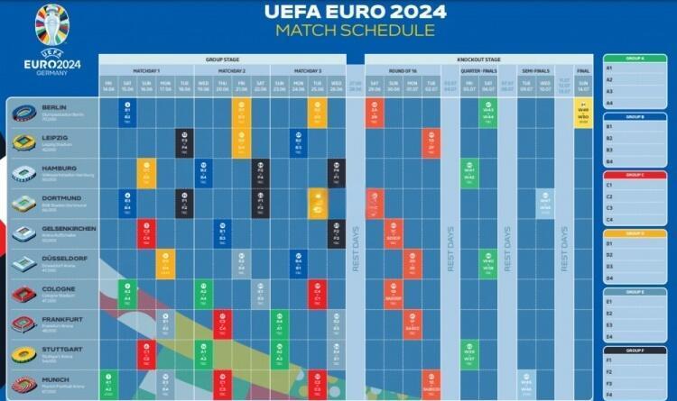 欧洲杯比赛赛事揭幕，各队实力对比