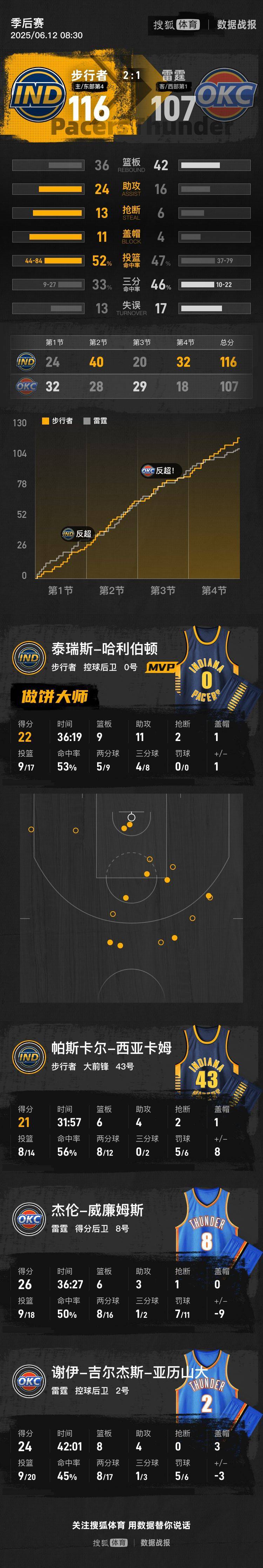 教练点评：主教练解读本场比赛胜负